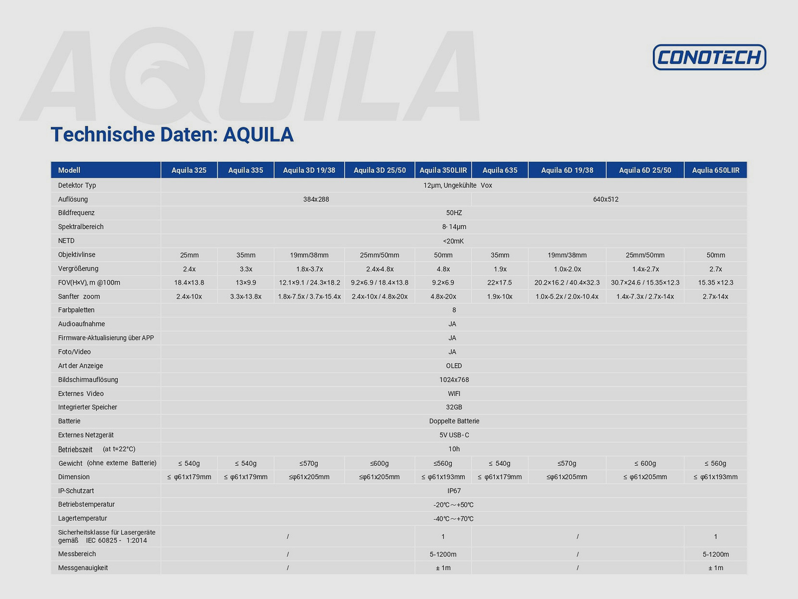 Conotech Aquila 3D 25-50