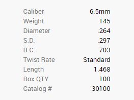 Barnes Pocisk 6,5mm/.264 145GR Match Burners BT 100 sztuk
