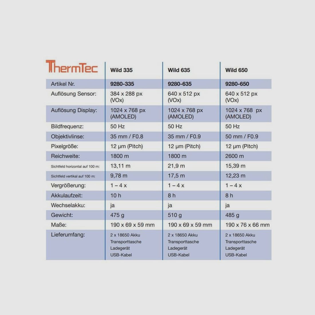 ThermTec Wild 635 Wärmebildkamera-Handgerät