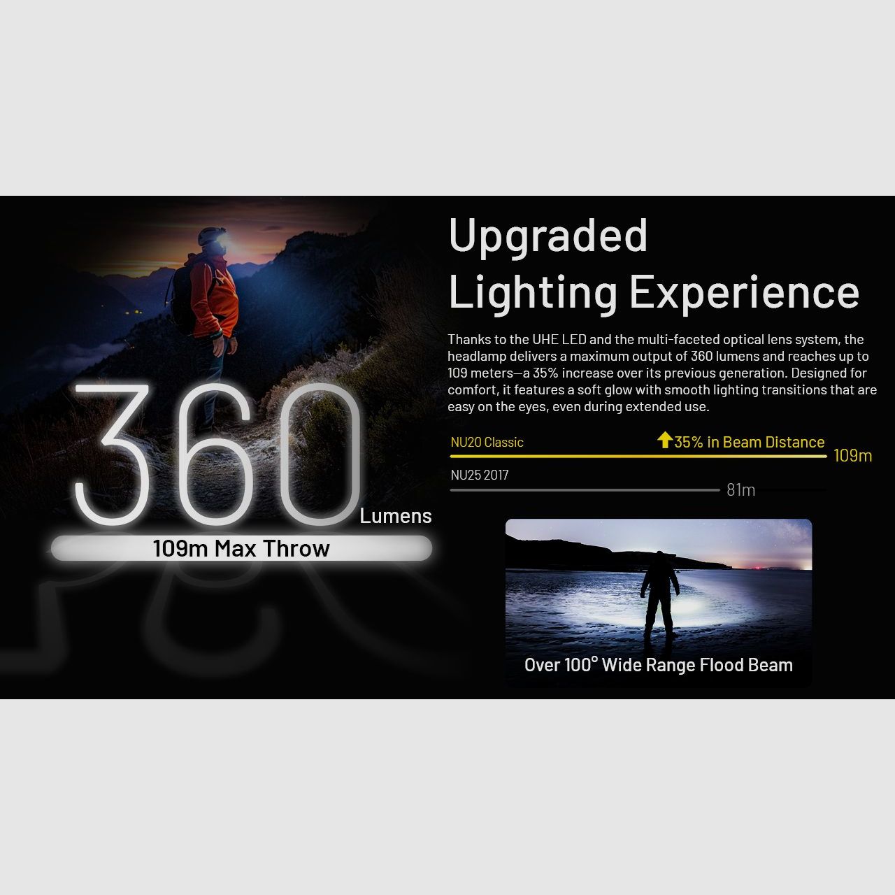 Nitecore NU20 Classic Lampe frontale rechargeable, image 8 sur 12