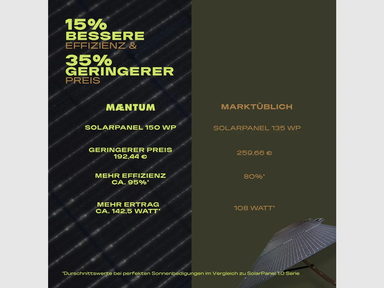 Maentum SolarPanel 2.0 opvouwbaar zonnepaneel, afbeelding 8 van 12