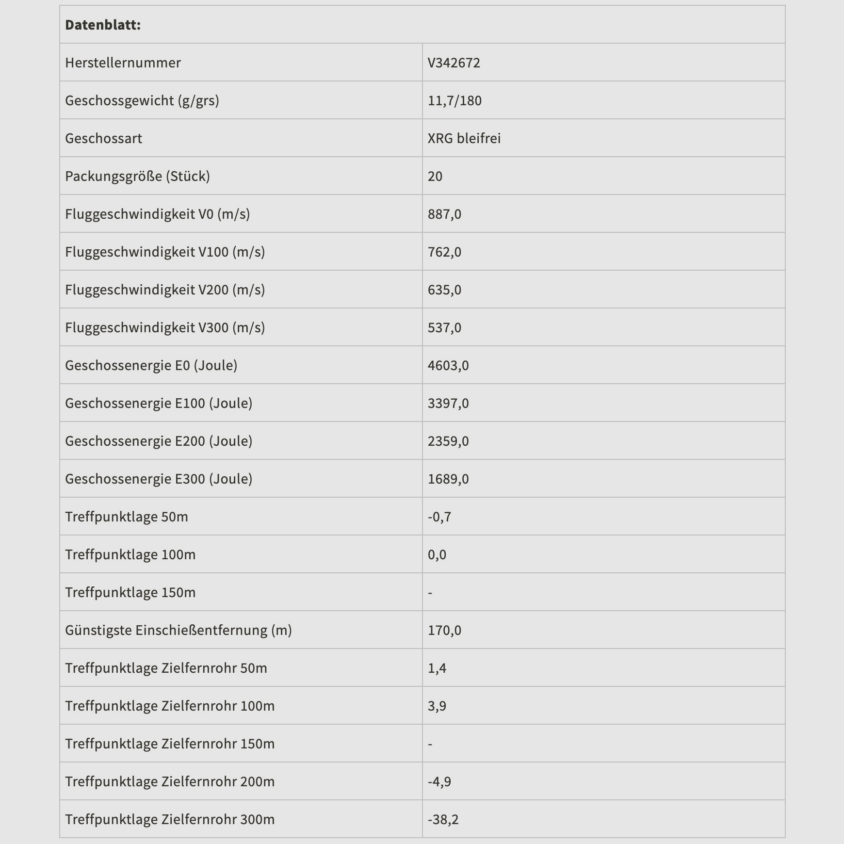 Sellier & Bellot 161395 .300 Win. Mag. eXergy sin plomo 11,7g 180grs.