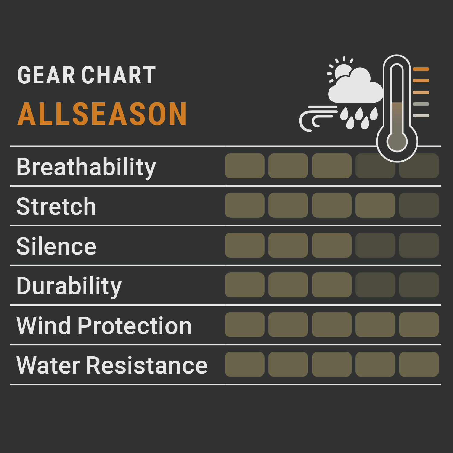 Pirscher Gear Allseason Hose