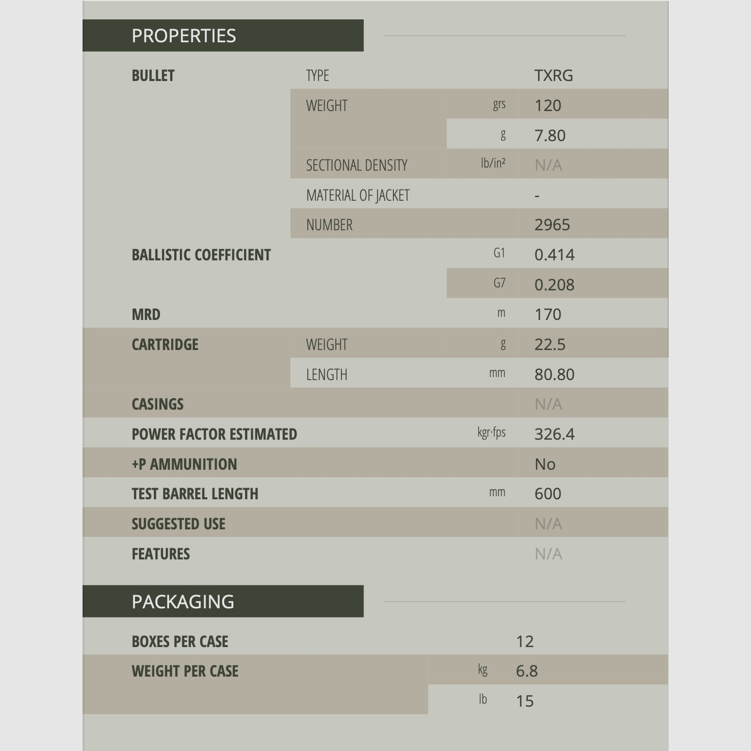 Sellier & Bellot 2003936 6,5x57 TXRG blu 7,8g 120gr.