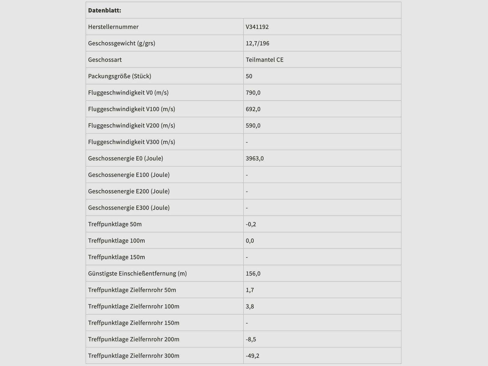 Sellier & Bellot 155487 8x57 IS Teilmantel SPCE 12,7g 196grs. 50 Stk.
