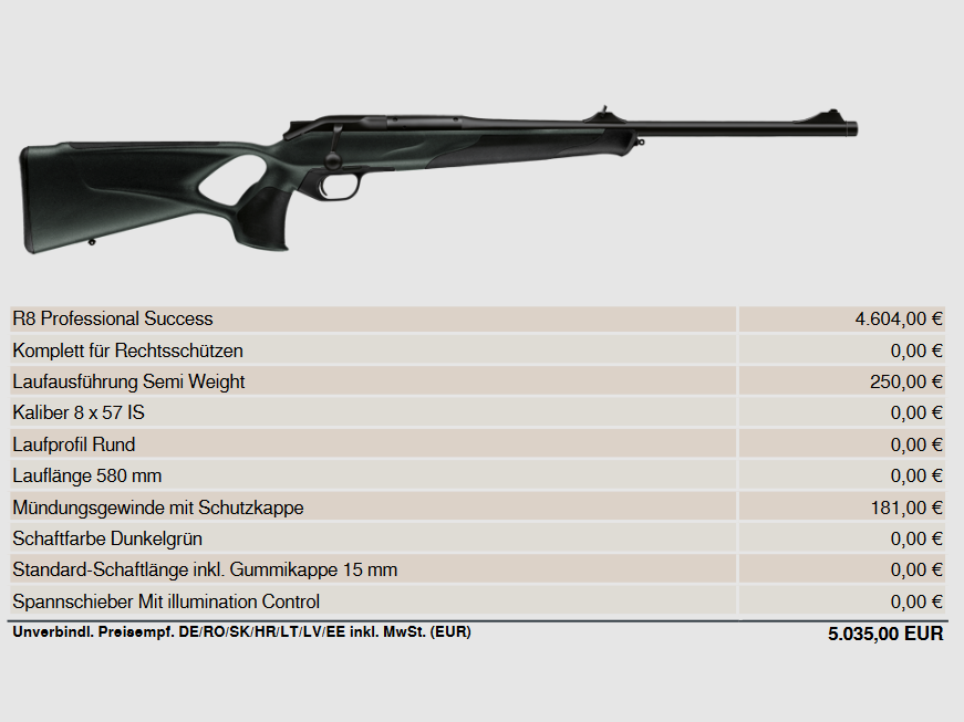 Blaser R8 Professional Success 