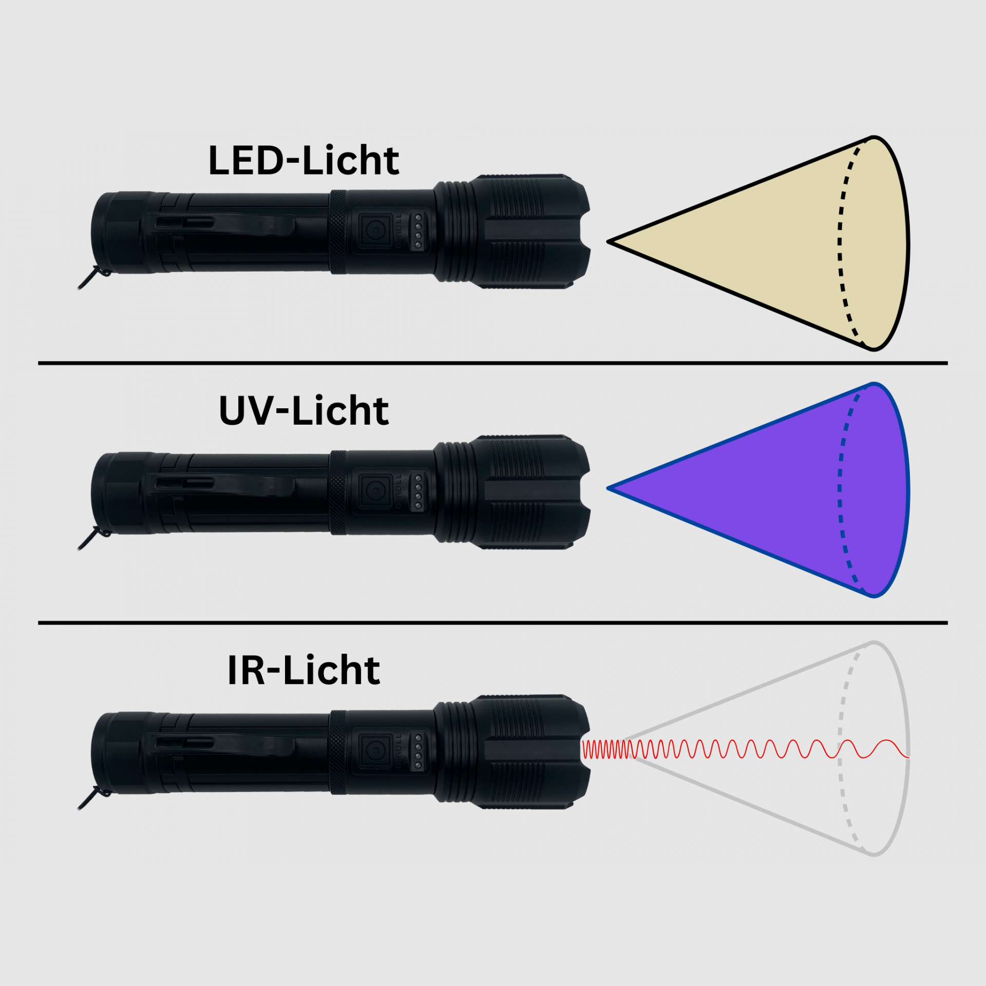 Three-function LED flashlight