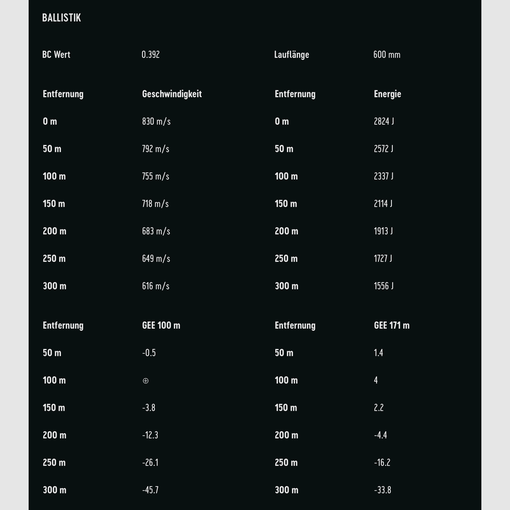 RWS 2318544 7x57 R Evo Green 8,2g/127grs. Munición de rifle sin plomo