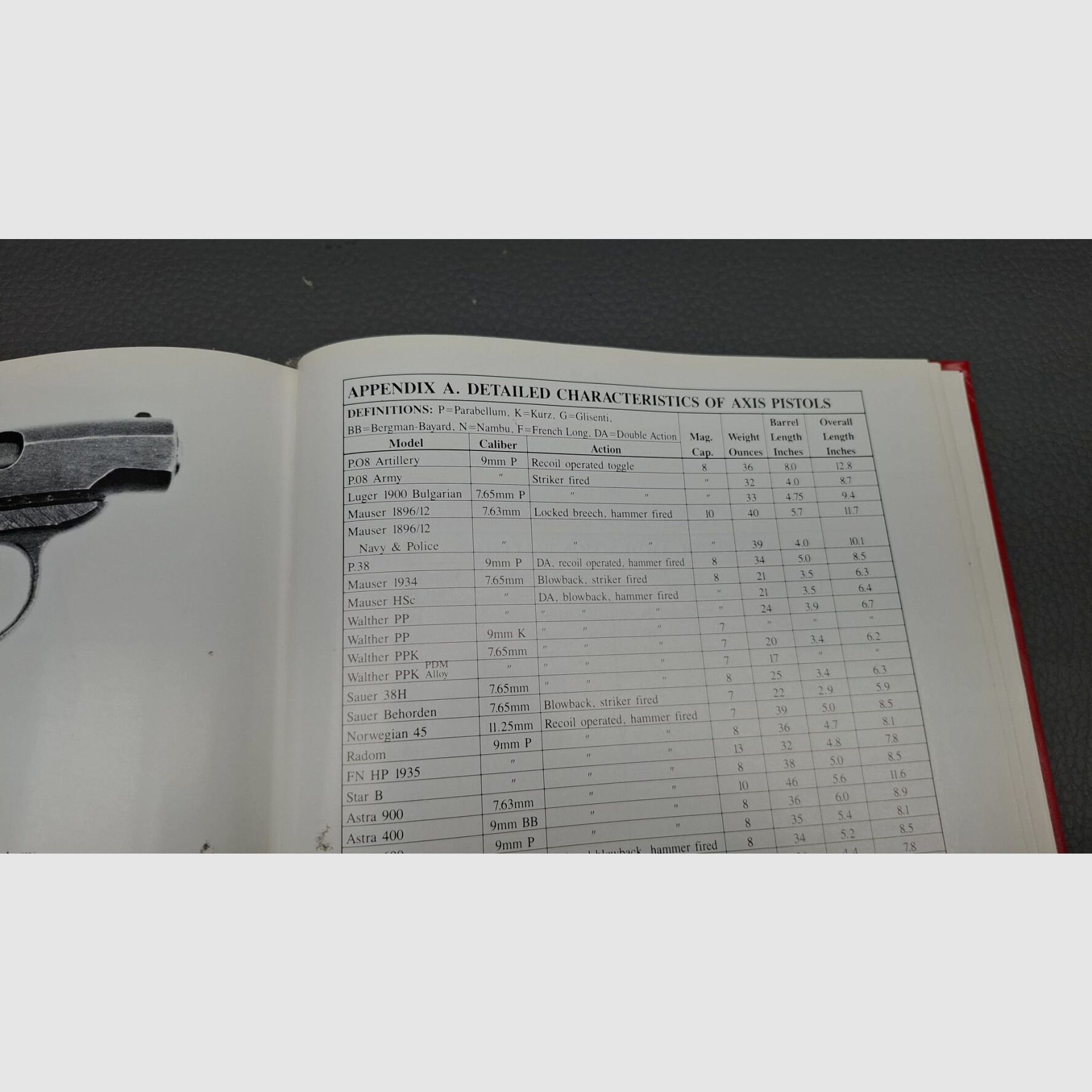 Jan C. Still - Axis Pistols Fachbuch, Bild 5 von 5