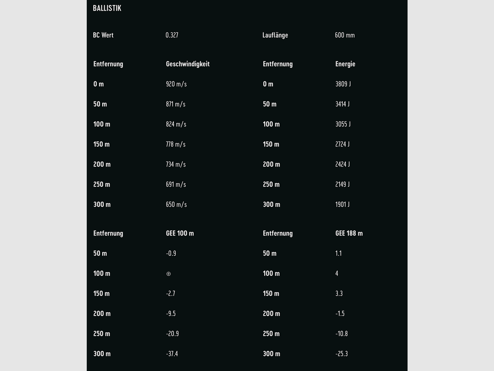 RWS 2318327 8x57 IS Evo Green 9,0g 139grs. Büchsenmunition Bleifrei