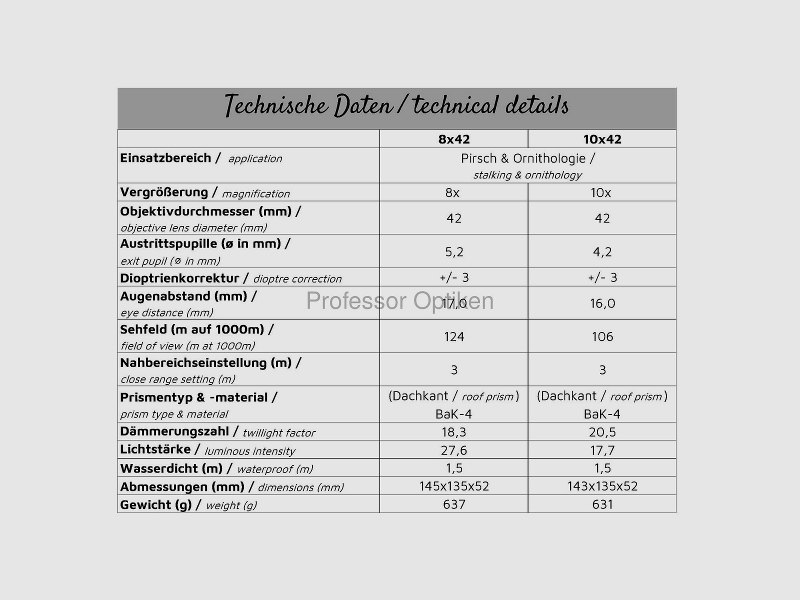 Profesor Optiken Karwendel - 10x42 V2.0