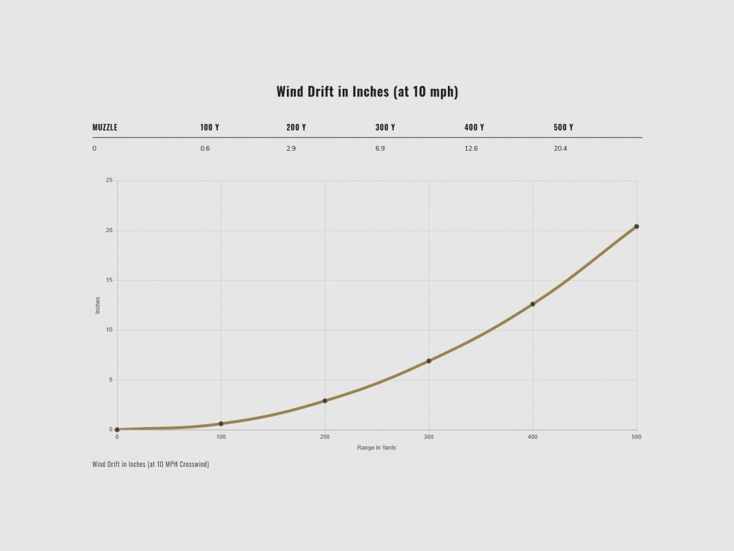 FEDERAL 308 WIN 180 GRS / 11,7 G FUSION INTL 20 STK, Bild 6 von 6