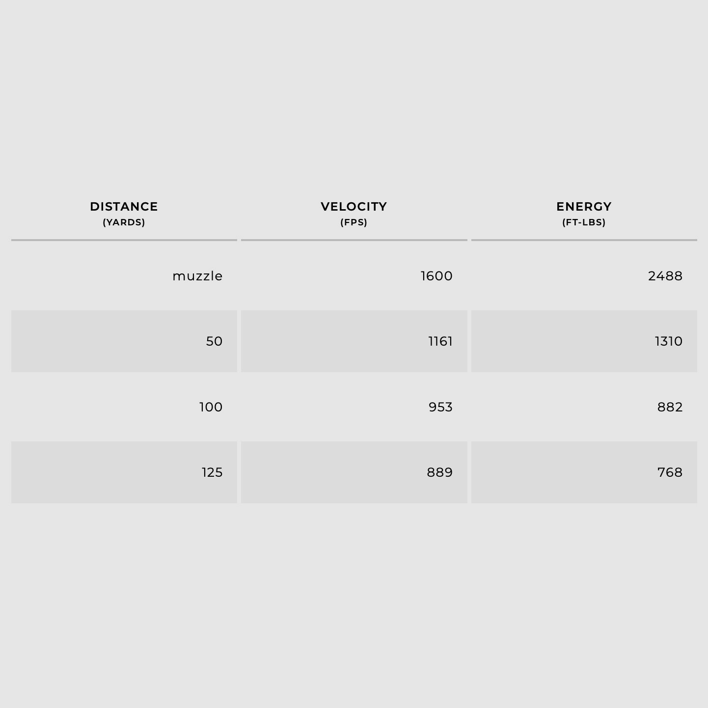 WINCHESTER 40564000 Super-X Slug 12/70 28g