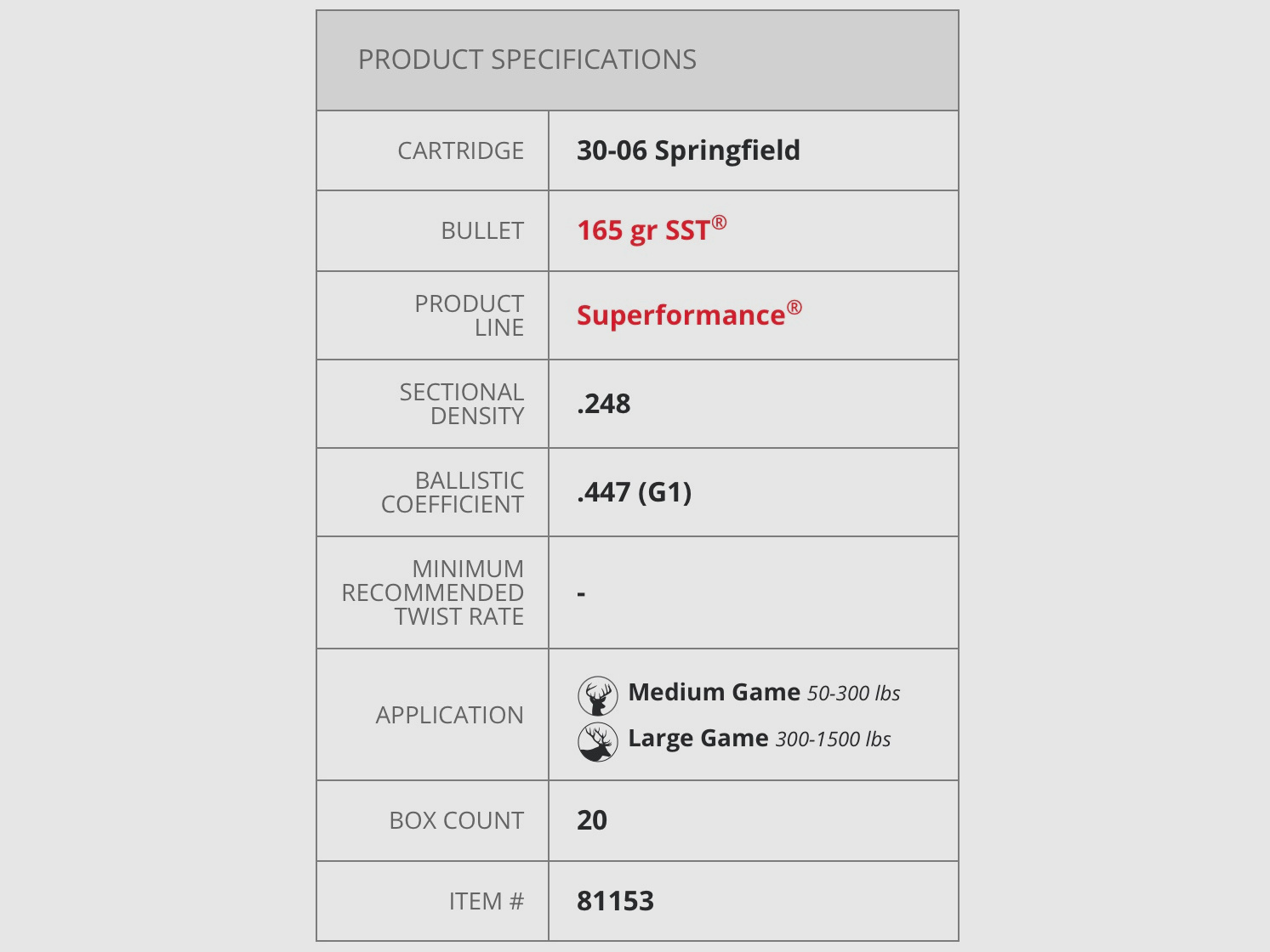 Hornady 81153 .30-06 Spr. Superformance SST 10,7g 165grs. Büchsenmunition