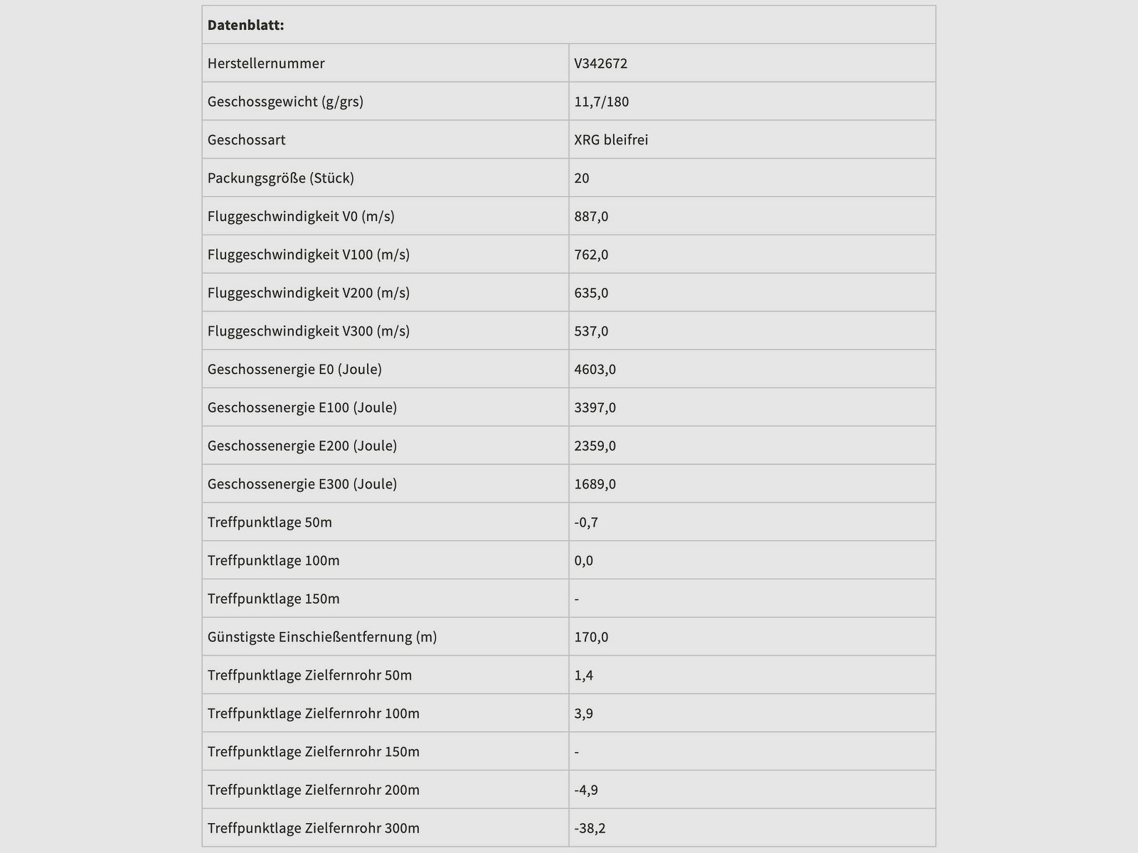 Sellier & Bellot 161395 .300 Win. Mag. eXergy sin plomo 11,7g 180grs.