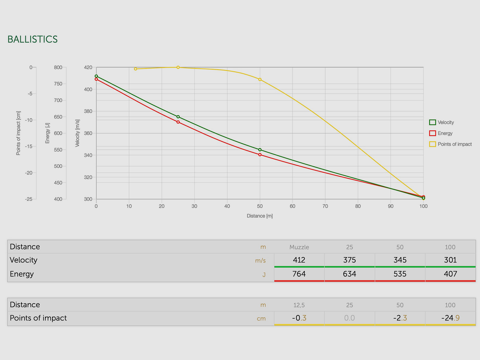 Sellier & Bellot 65189 .357 SIG full metal jacket 9.0g/140grs.