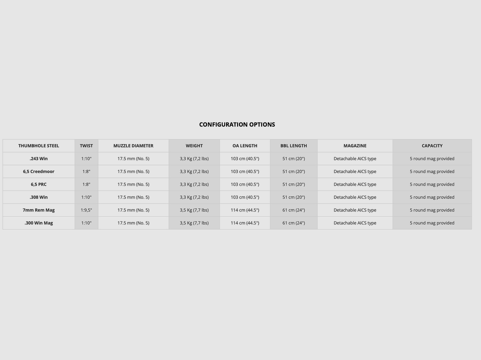 Bergara B14 Wilderness Thumbhole -20'' .308 Win. Repetierbüchse Lochschaft Steel 5/8-24 UNEF 5+1
