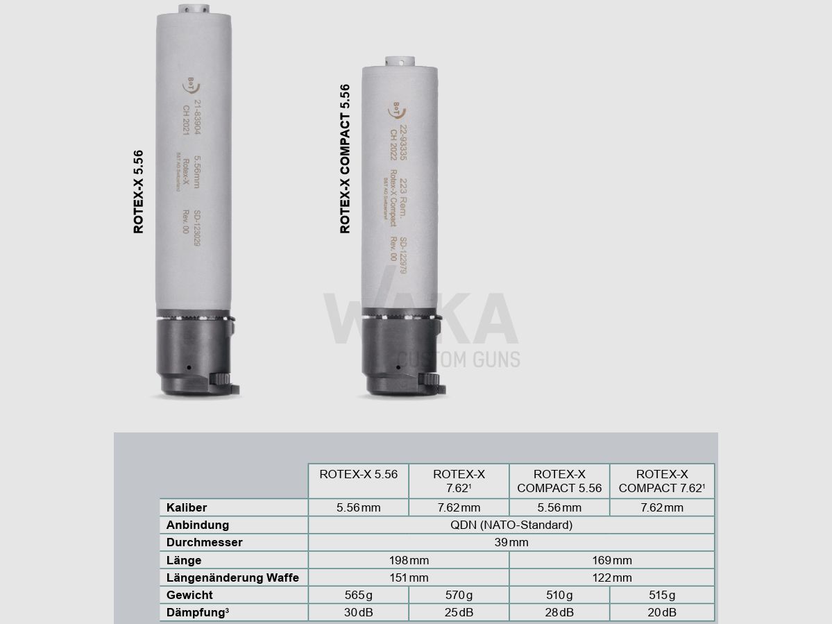 B&T ROTEX X (.223) Compact QDN Zwart
