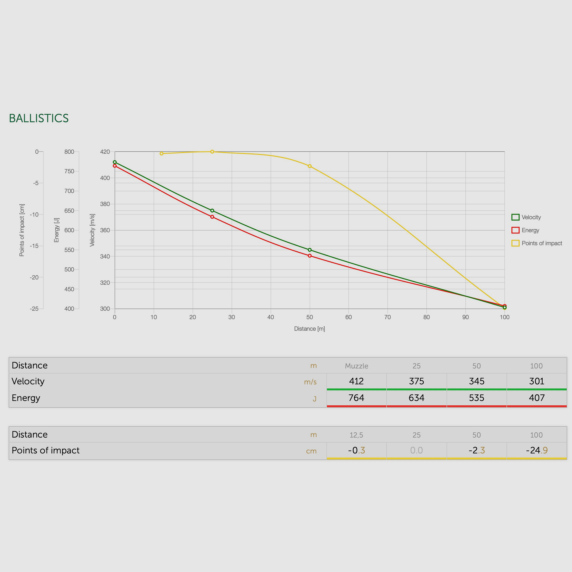 Sellier & Bellot 65189 .357 SIG full metal jacket 9.0g/140grs.