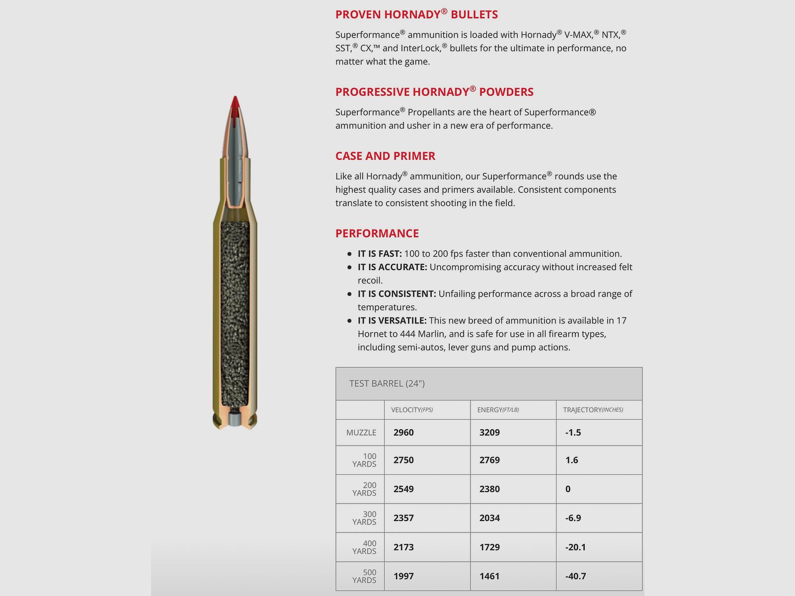 Hornady 81153 .30-06 Spr. Superformance SST 10,7g 165grs. Büchsenmunition