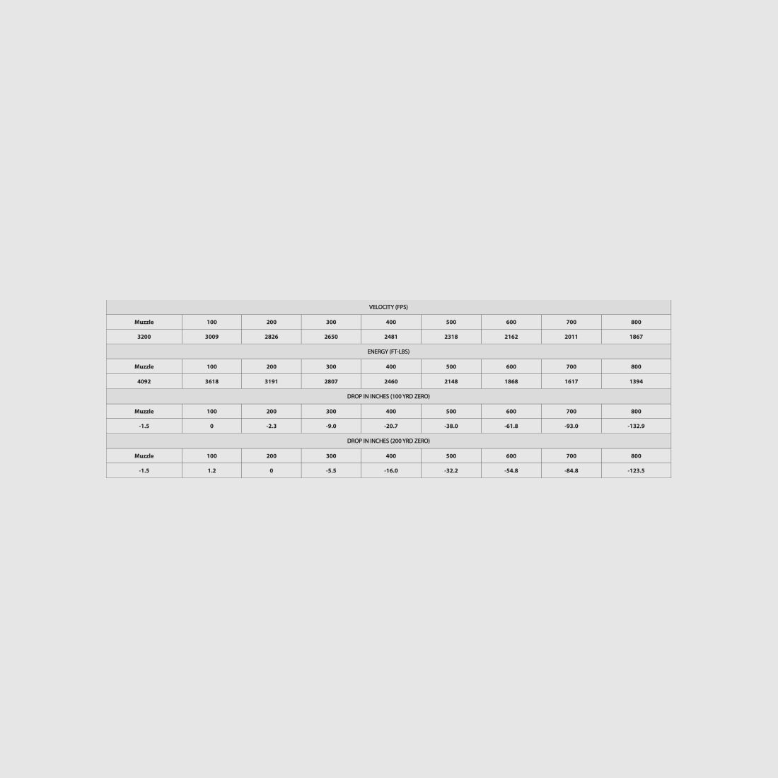 ETA 300 RUM 180g bleifreie Expansionsmunition, Bild 2 von 2