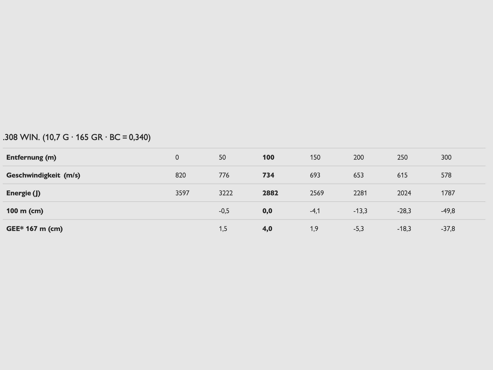 Blaser 80401123 .308 Win. CDP 10.7g 165grs. Long gun ammunition