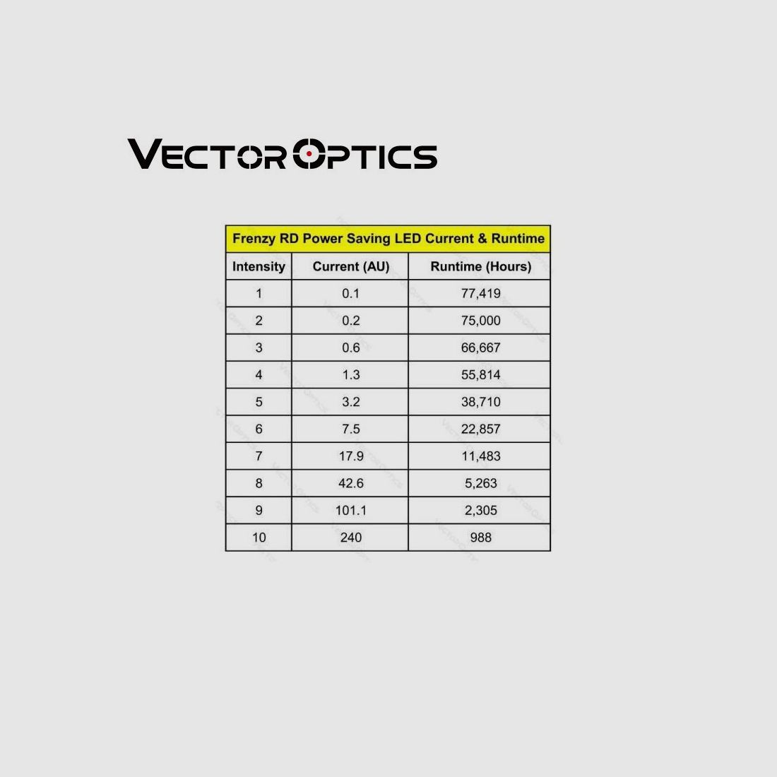 Punto Rosso VECTOR OPTICS Frenzy-S 1X22X26 Mos 3Moa Nero, immagine 5 di 5