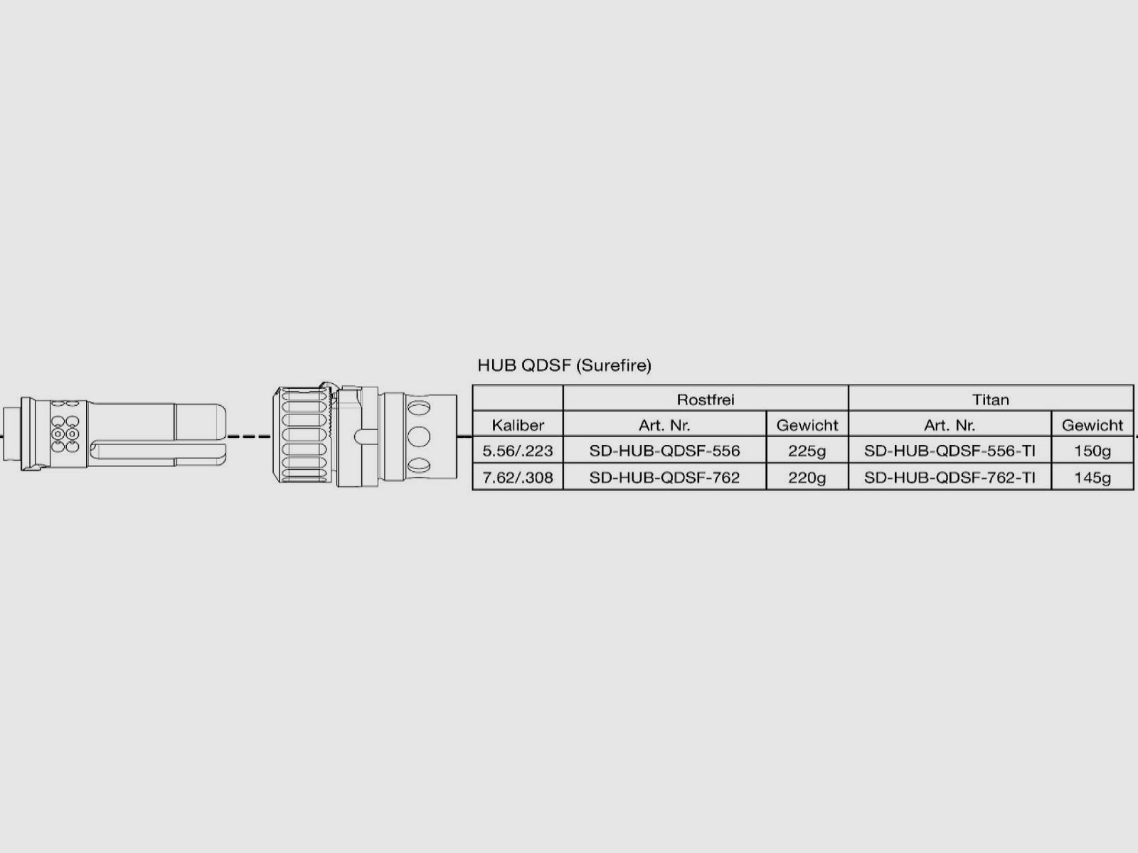 B&T QDSF Adapter für PRINT-X Schalldämpfer 7.62 Warcomp & SOCOM FSD