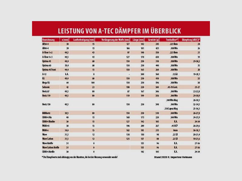 A-TEC Schalldämpfer f. EWB-Waffen AR30-4 (.224/5,6mm) 1/2x28 UNEF
