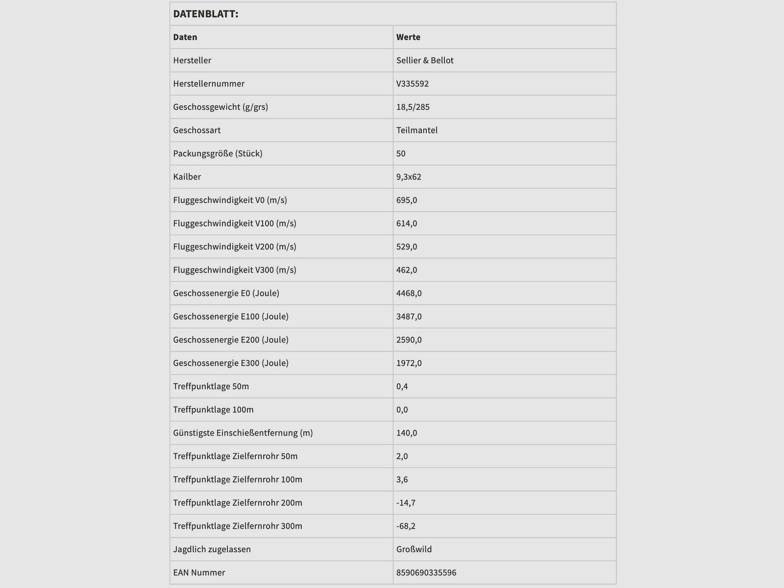 Sellier & Bellot 155488 9,3x62 cartouches de carabine à balle partielle 18,5g 285grs.