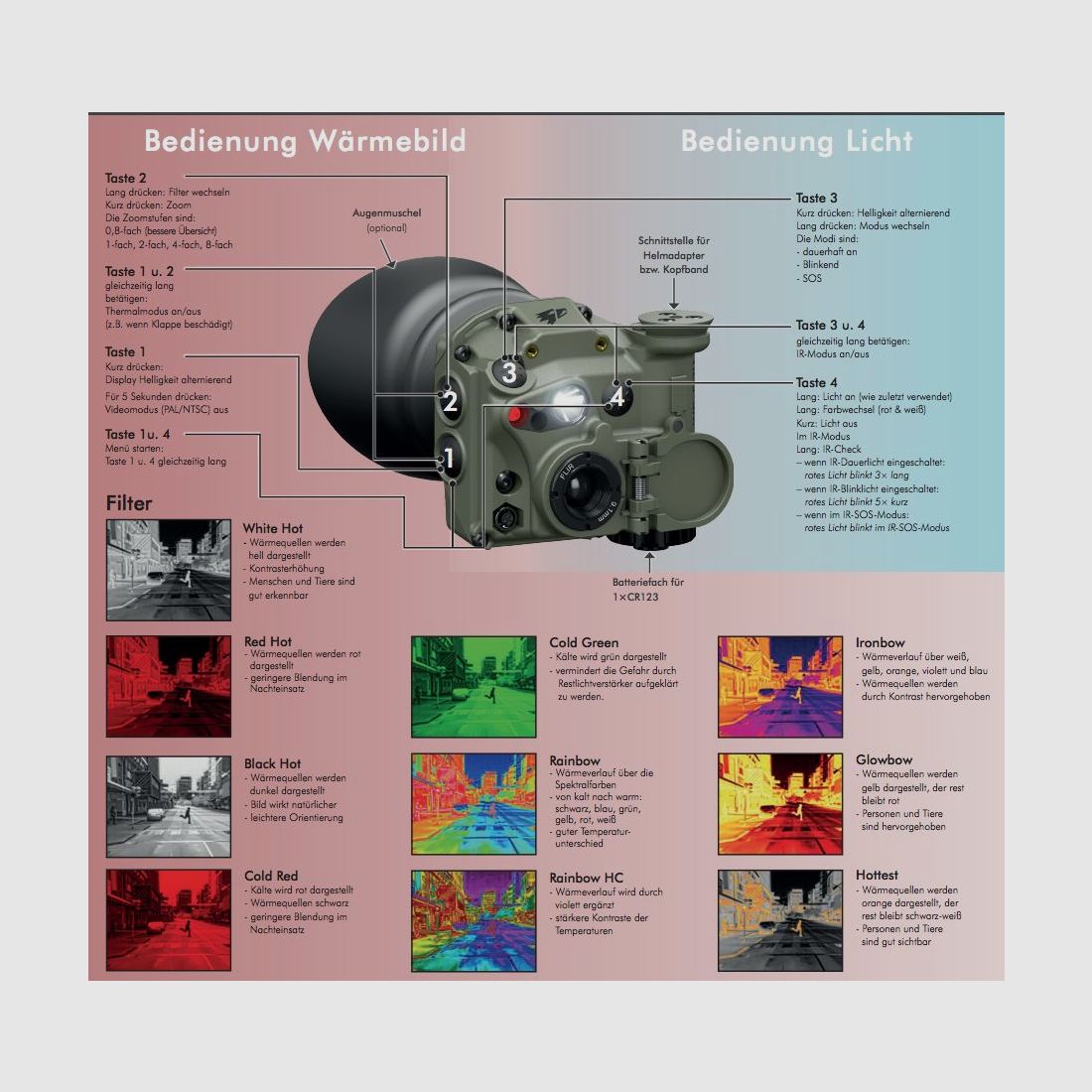 Andres Industries TILO 3Z+