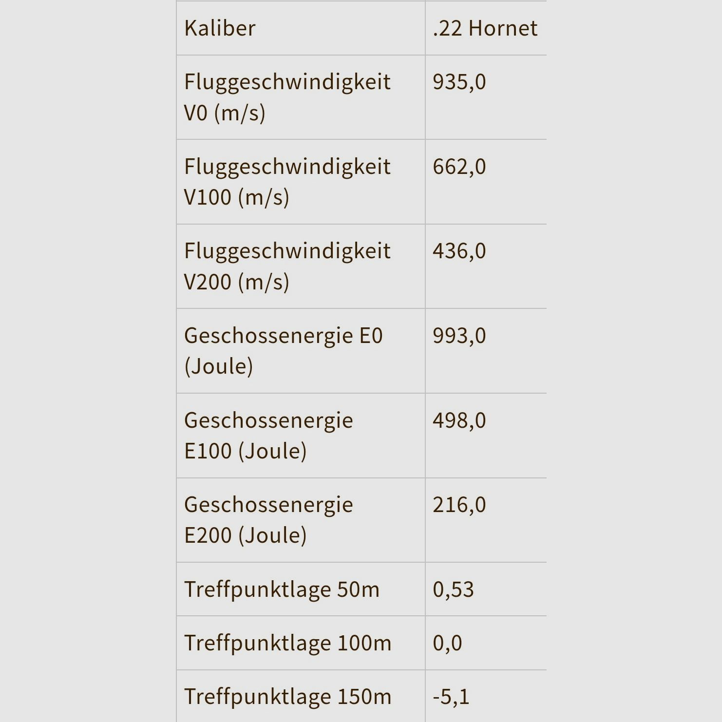 Munition .22 Hornet 75 Schuss Hornady Varmint Express V-Max 2,3g/35gr