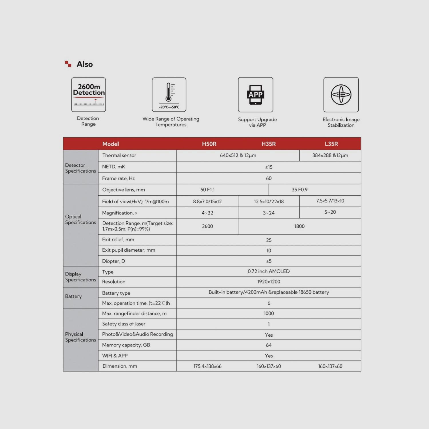 Nocpix Quest L35R, immagine 5 di 5