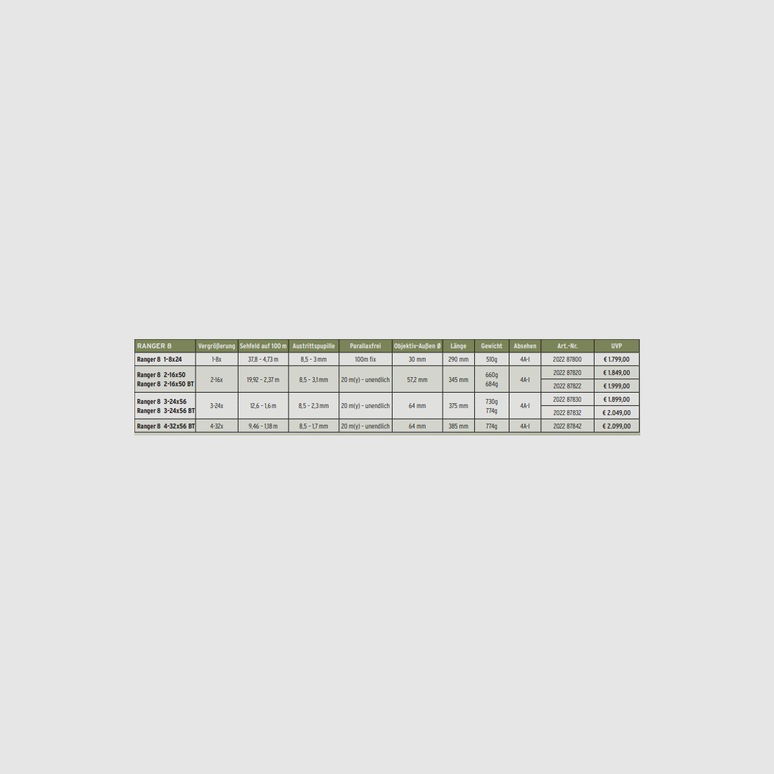 Steiner Zielfernrohr Ranger8 1-8x24 4-Al 30mm