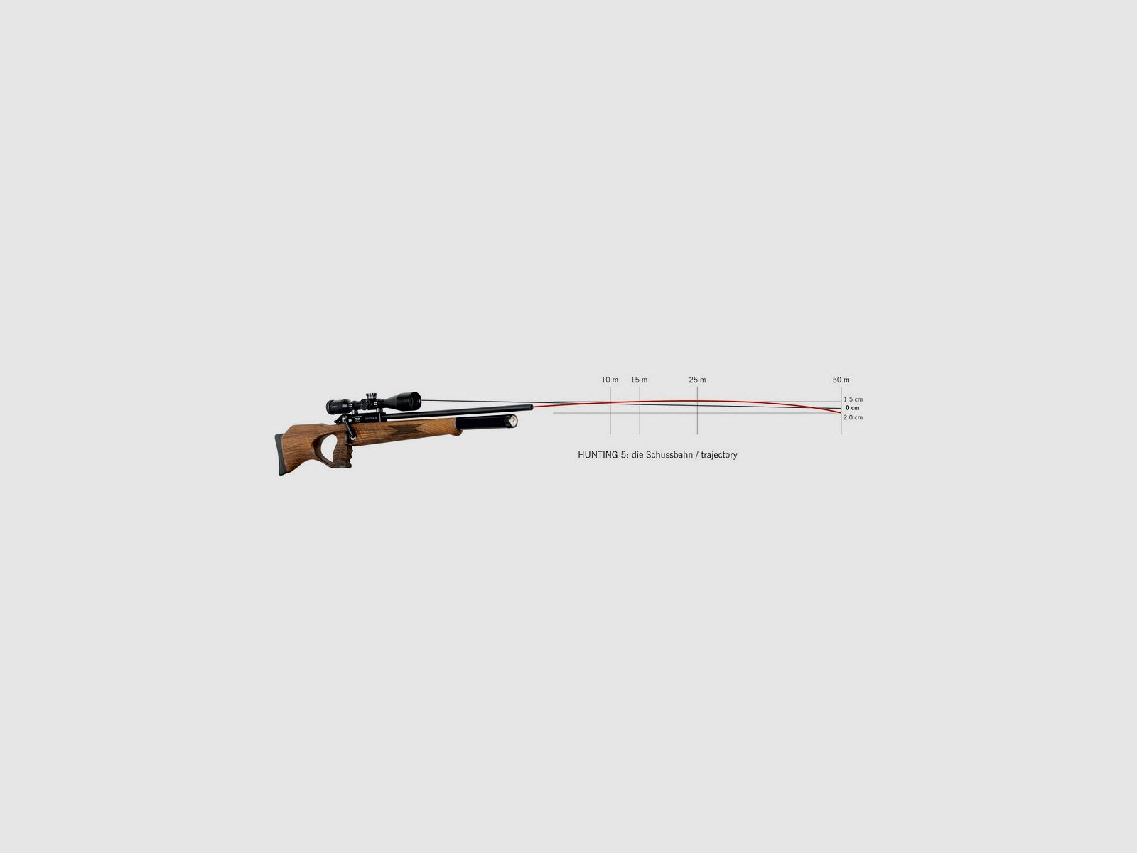 STEYR HUNTING 5 AUTOMATIC BLACK 5,5 MM 40 J, afbeelding 2 van 2