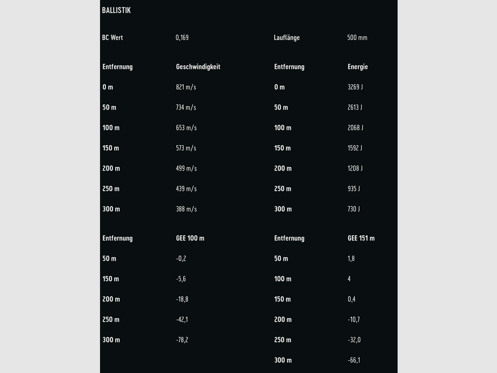 RWS 2428313 .30-06 Spr. Krótkie karabiny myśliwskie 9,7g 150grs. bez ołowiu