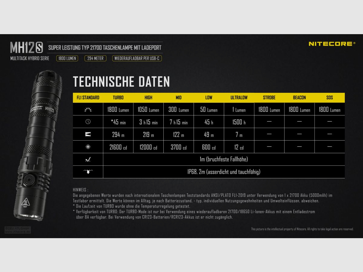 Nitecore MH12S Taschenlampe 1800 Lumen