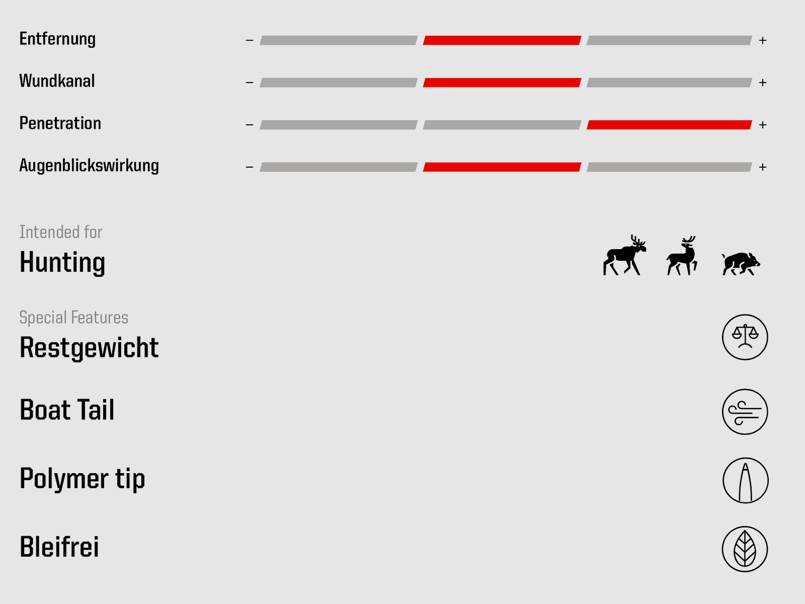 Norma Ecostrike .300 Win. Mag. Ecostrike 10,7g 165gr. Büchsenmunition