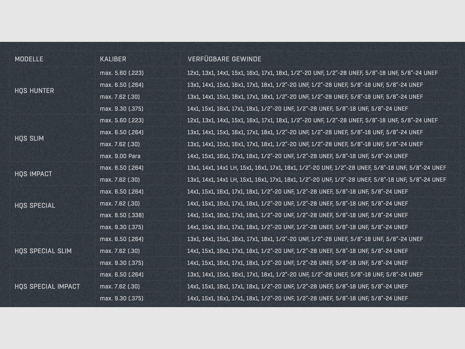 Silenciador HQS IMPACT hasta Cal. 7,62 mm M18x1 en el cañón