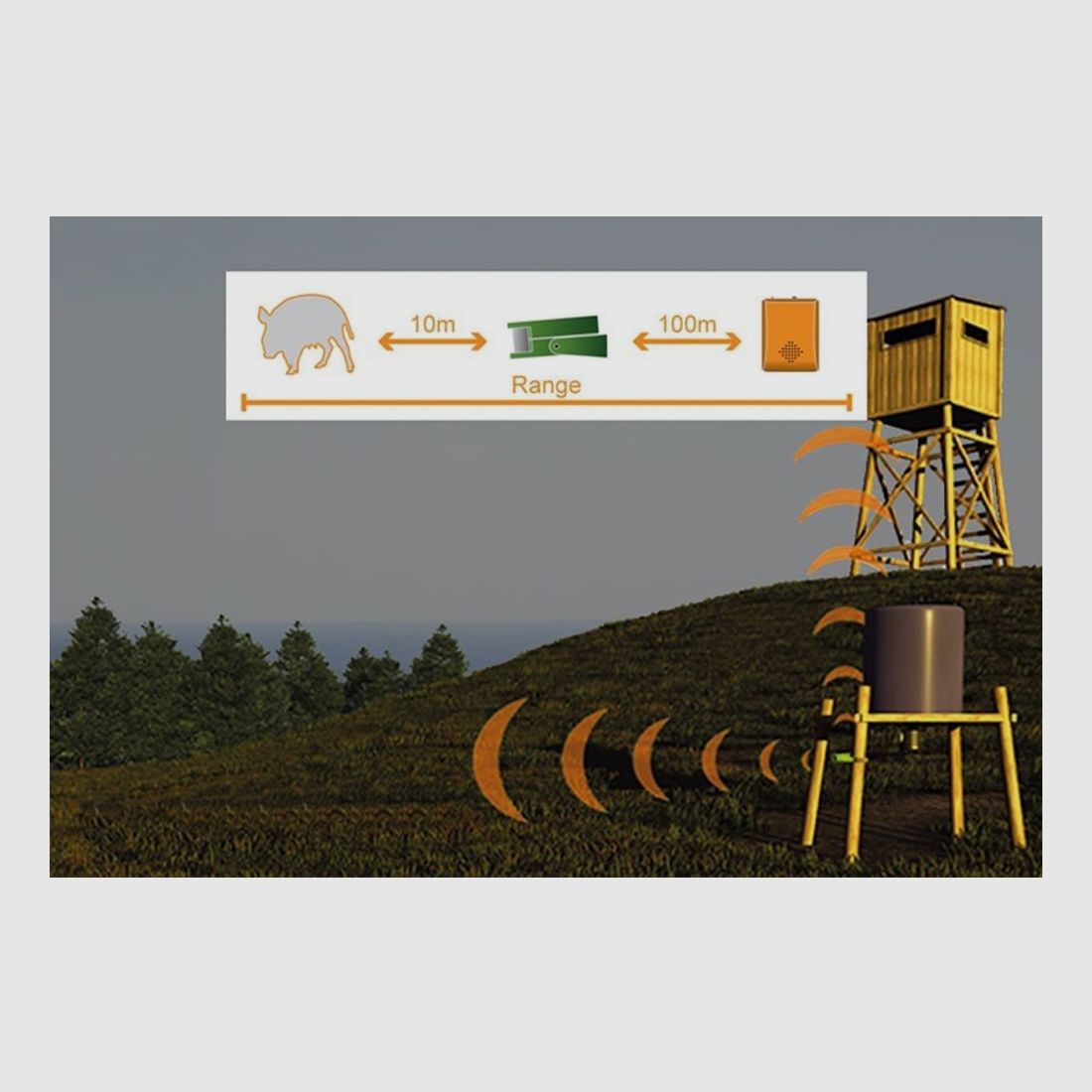 Wildmelder-Set Jagdalarm, 1 Empfänger und 2 Sensoren mit Vibrationsfunktion für die Jagd, Drückjagd und Haussicherheit, Bewegungsmelder, Bild 2 von 3