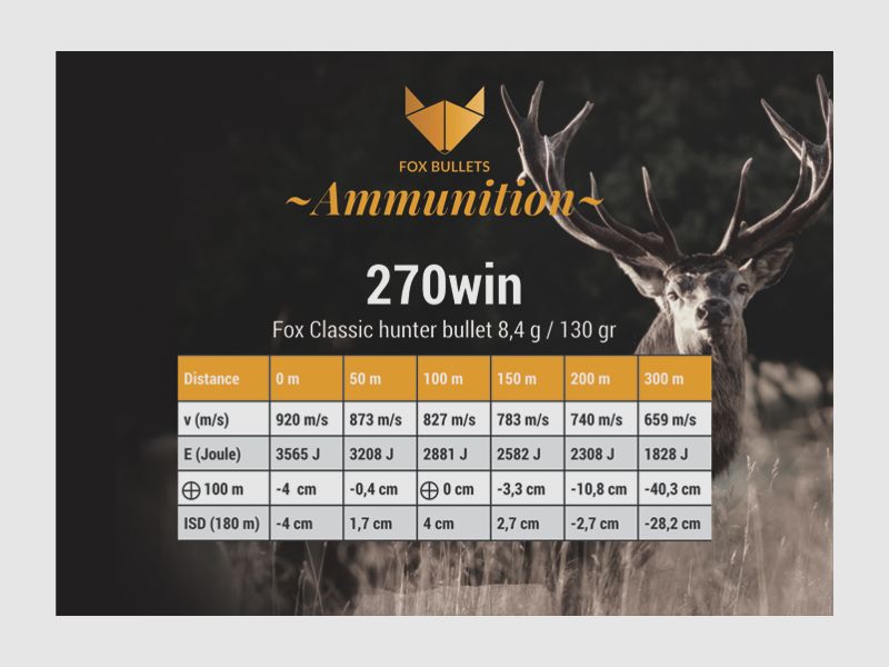 Fox Classic Hunter .270 Win. 8.4g, Bild 2 von 2