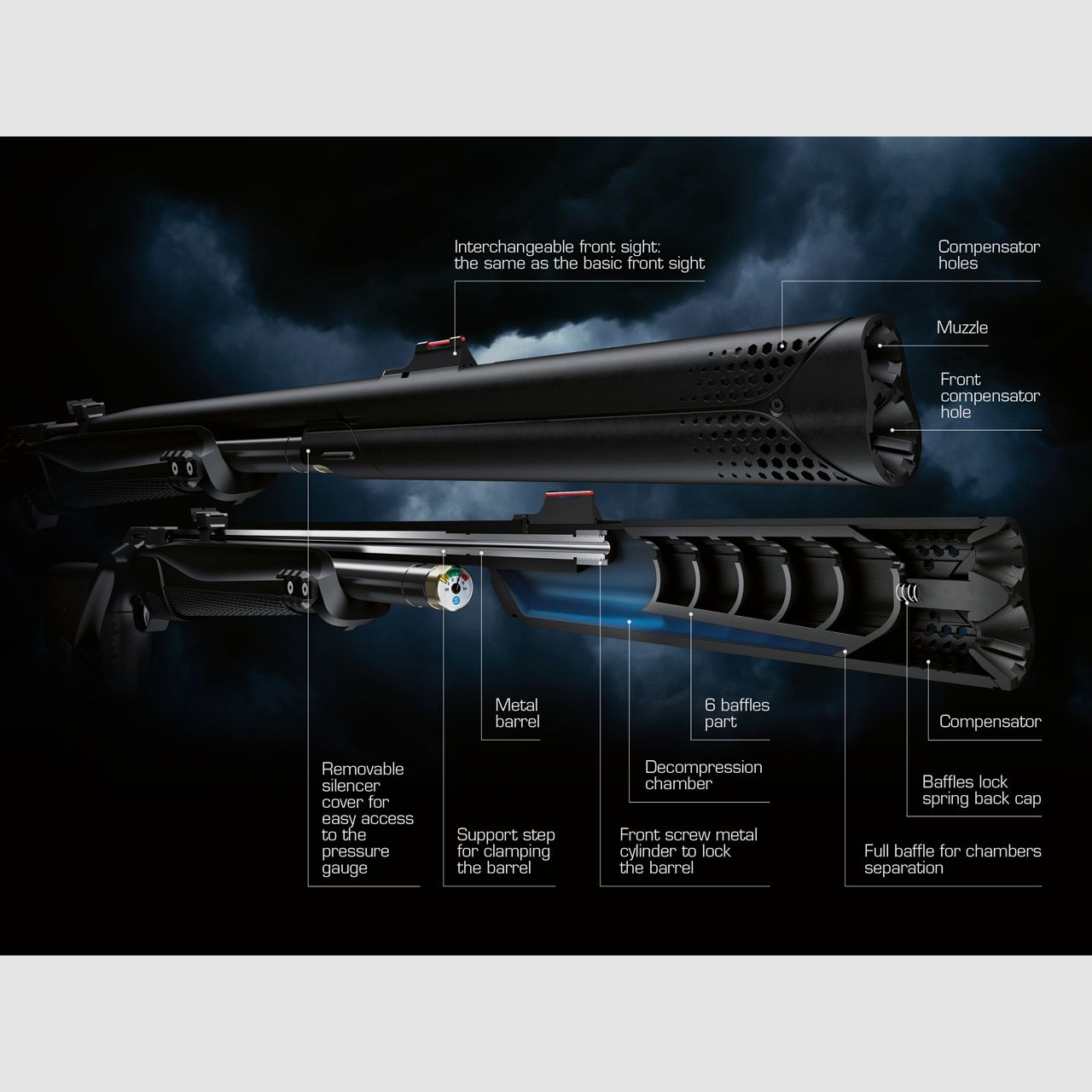 Pressluftgewehr STOEGER XM1 S4 Suppressor, Kunststoffschaft, SchalldĂ¤mpfer, Kaliber 5,5 mm (P18)