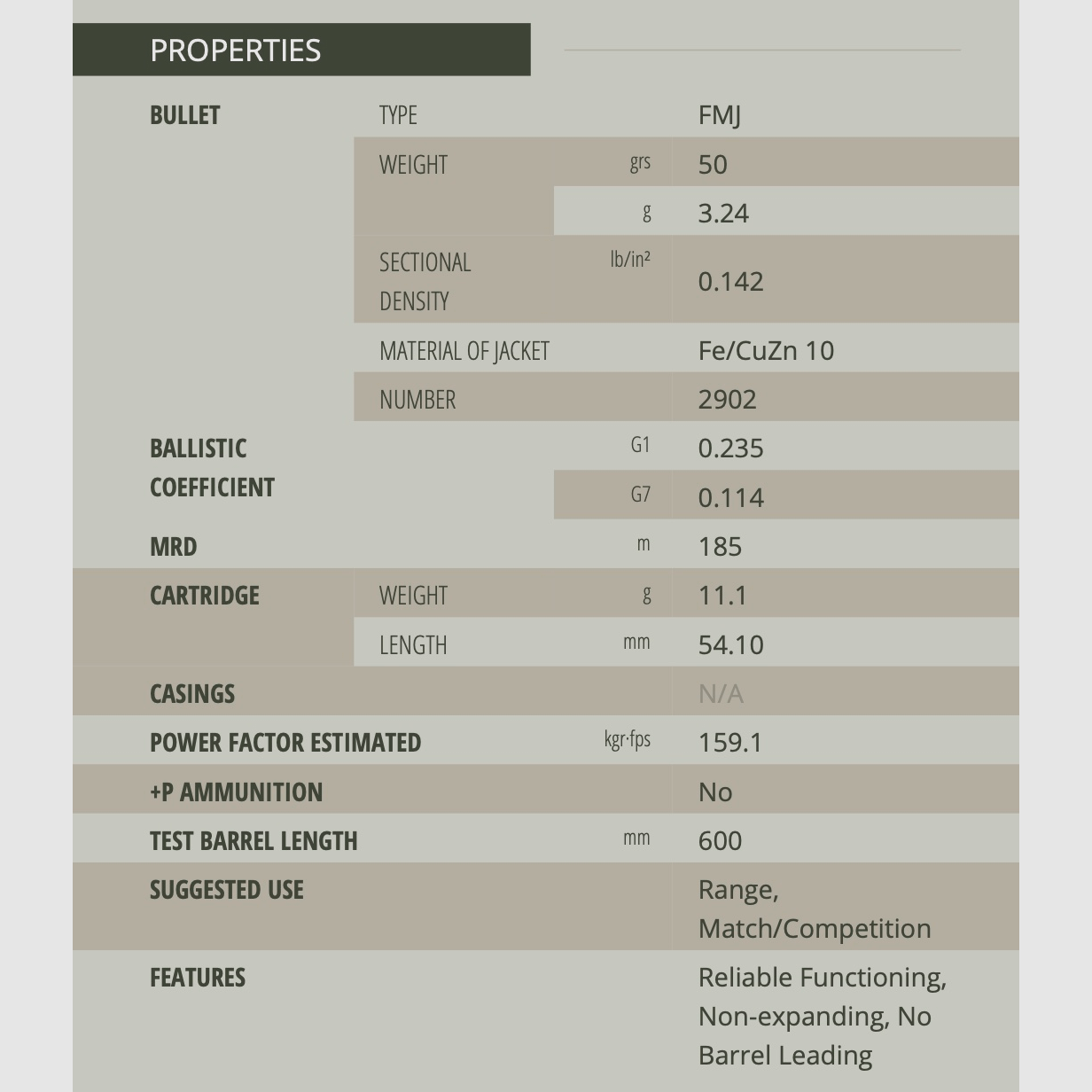 Sellier & Bellot .222 Rem. FMJ pełnopłaszczowy 3,24 g 50 grs. 100 sztuk