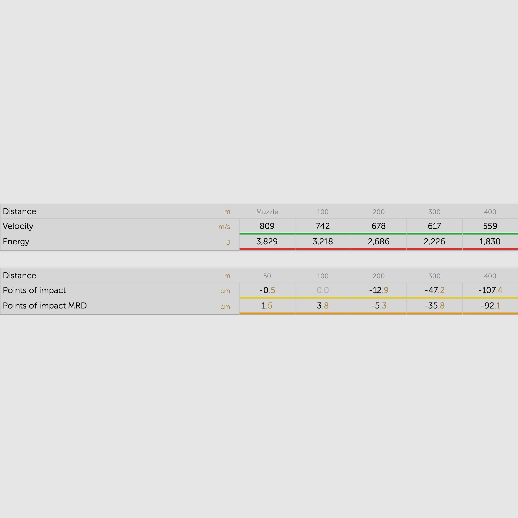 Sellier & Bellot 2003961 .30-06 Spr. punta eXergy azul 11,7g 180grs.