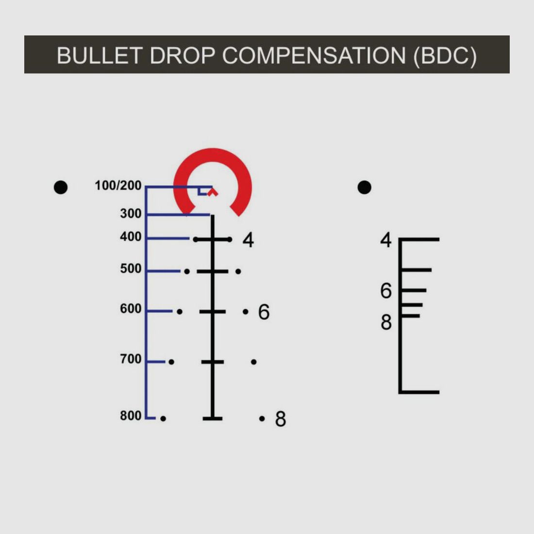 Primary Arms SLx 5x36 Prism Scope ACSS 5.56/308