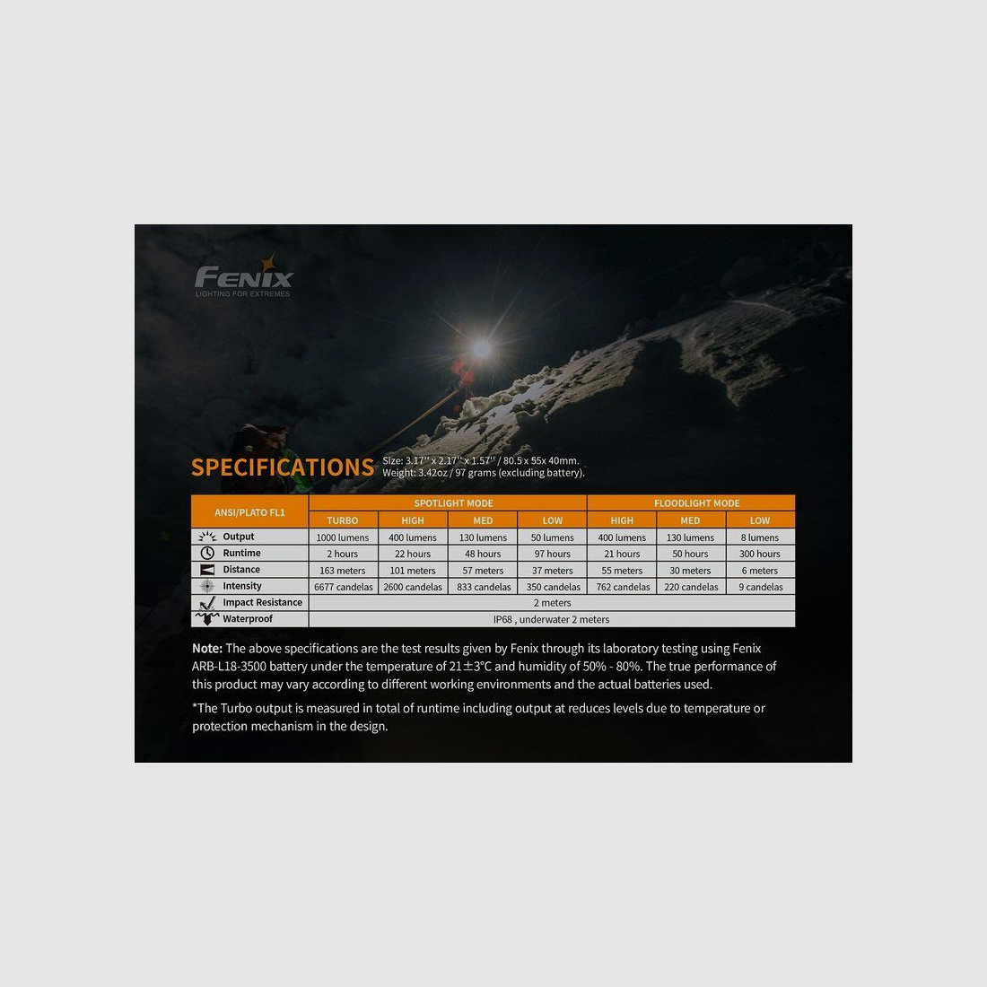 Fenix Stirnlampe Fenix HM65R