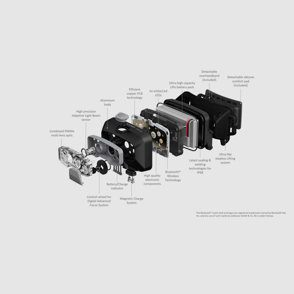LEDLENSER HF8R CORE BLACK