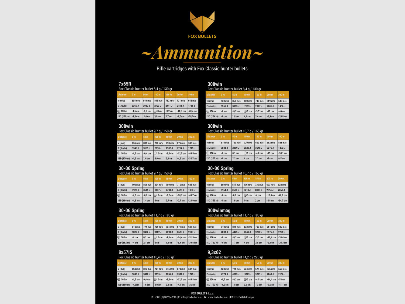 Fox Bullets Classic Hunter