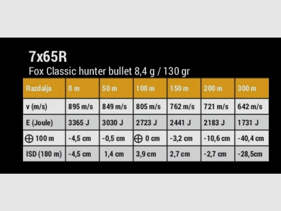 Ammunition 7x65R 49 rounds Fox Classic Hunter 8.9g/130gr