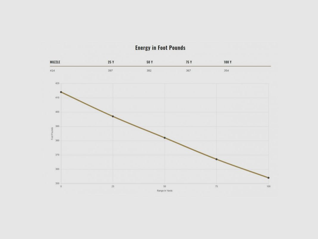 FEDERAL 45 ACP 230 GRS / 14,9 G HYDRA-SHOK JHP 20 UDS, imagen 3 de 4